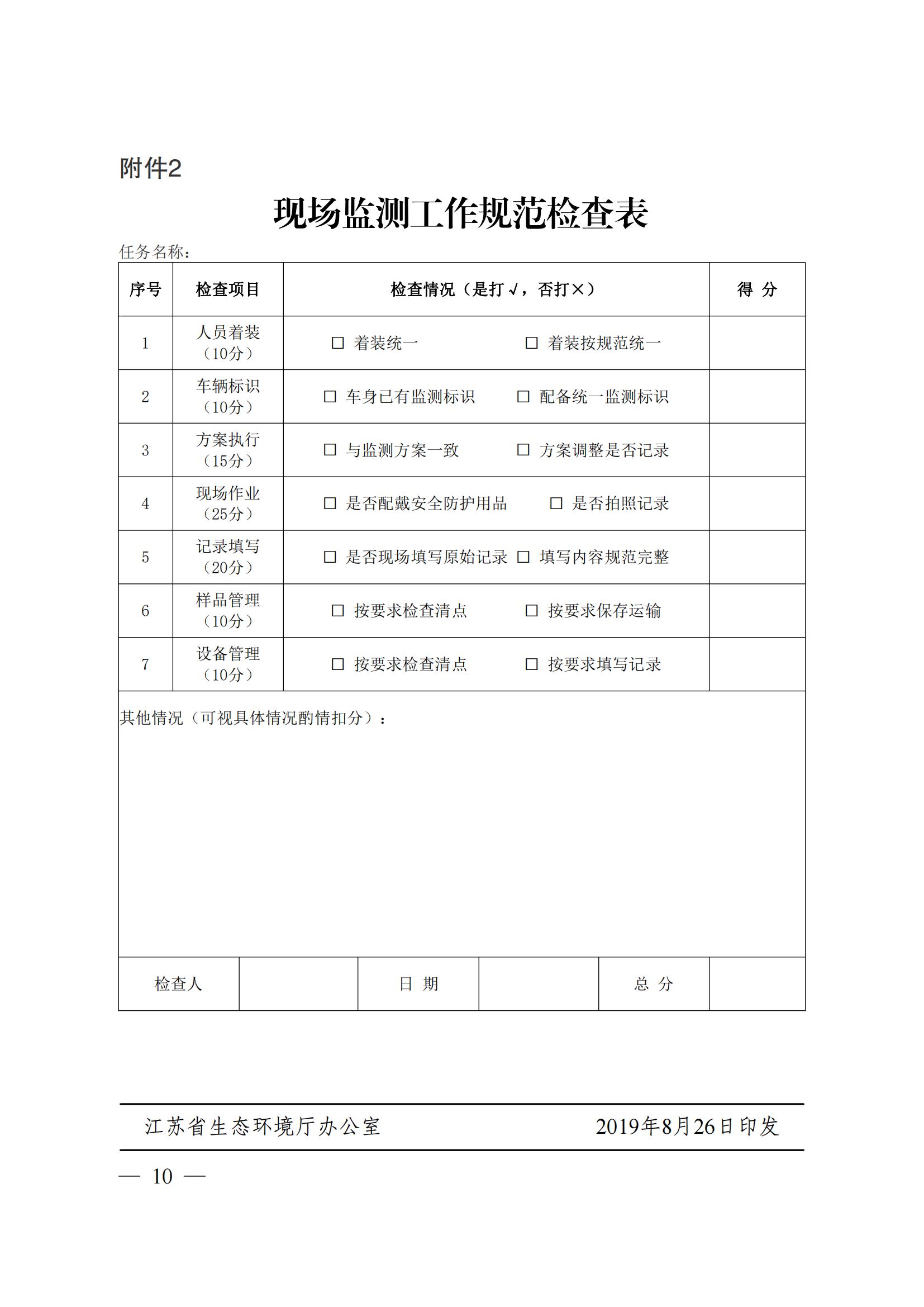 蘇環(huán)辦〔2019〕290號 關(guān)于印發(fā)江蘇省現(xiàn)場監(jiān)測工作行為規(guī)范（試行）的通知(1)_09.jpg